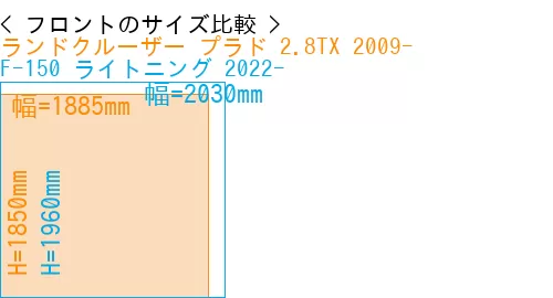 #ランドクルーザー プラド 2.8TX 2009- + F-150 ライトニング 2022-